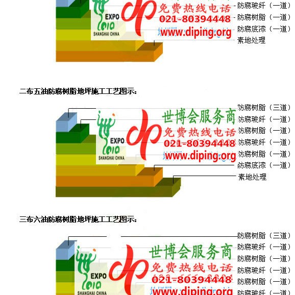枣庄FRP玻璃钢防腐地坪产品图3