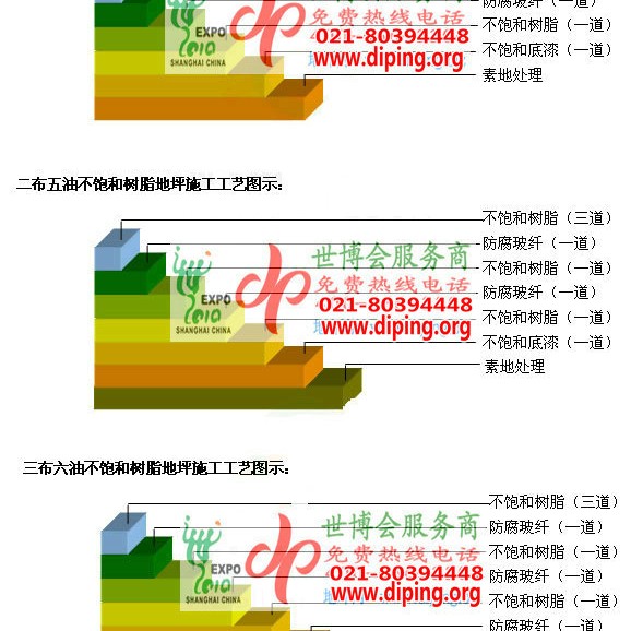 枣庄不饱和树脂地坪，不饱和树脂防腐地坪,防腐蚀地坪施工厂家产品图2
